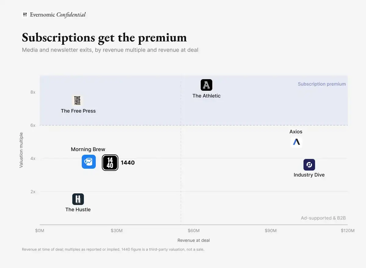 Evernomic Research screenshot 1