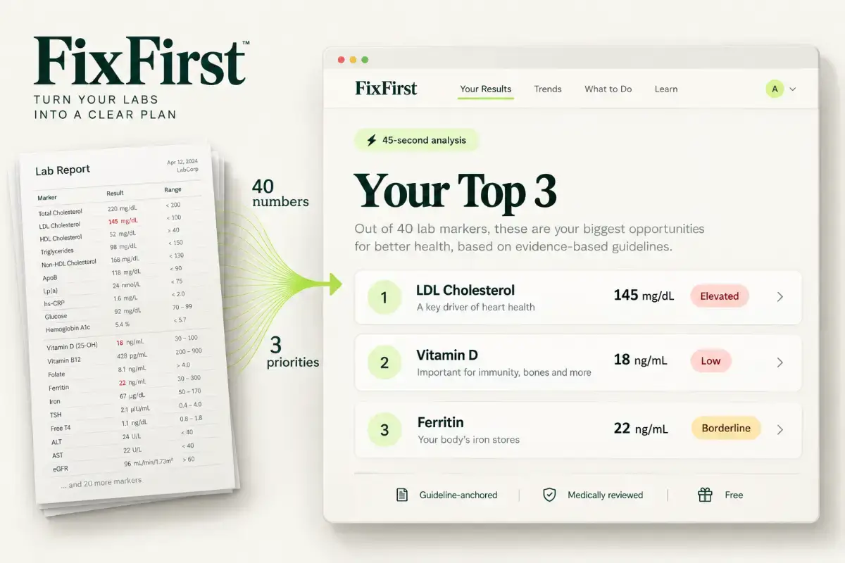 FixFirst Blood Test Analyzer screenshot 1
