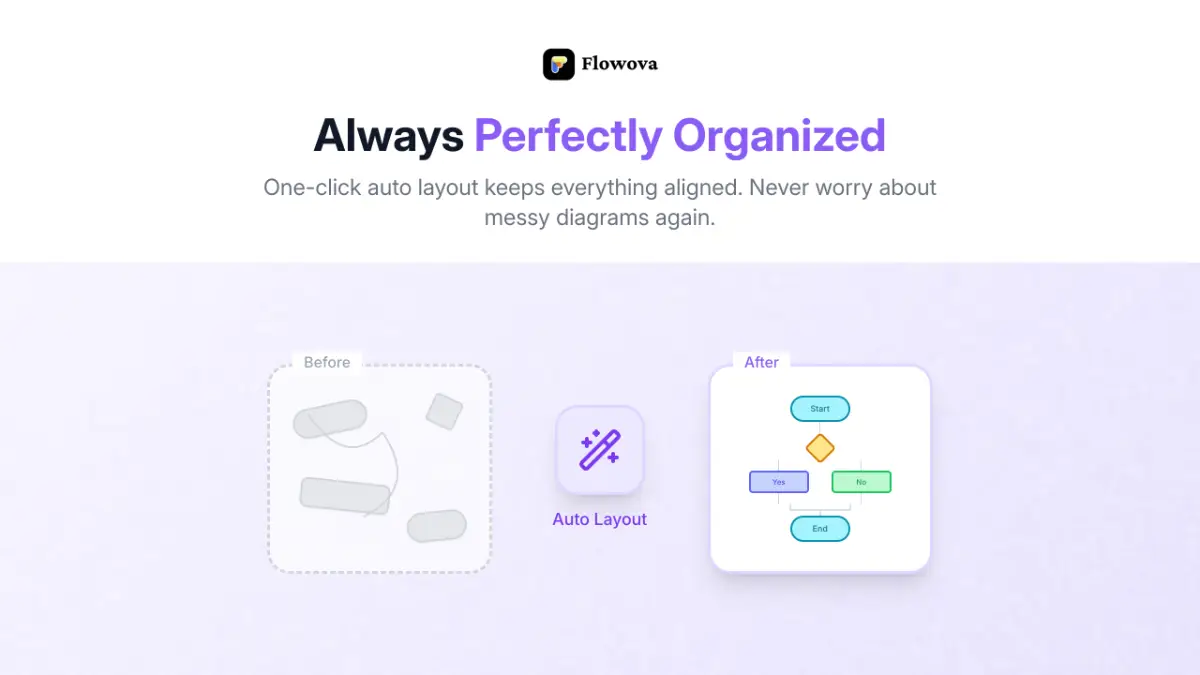Flowova screenshot 4