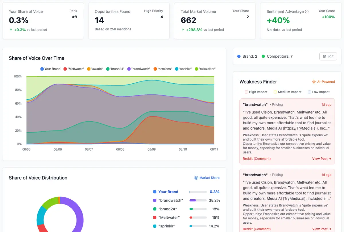 ForumScout screenshot 3