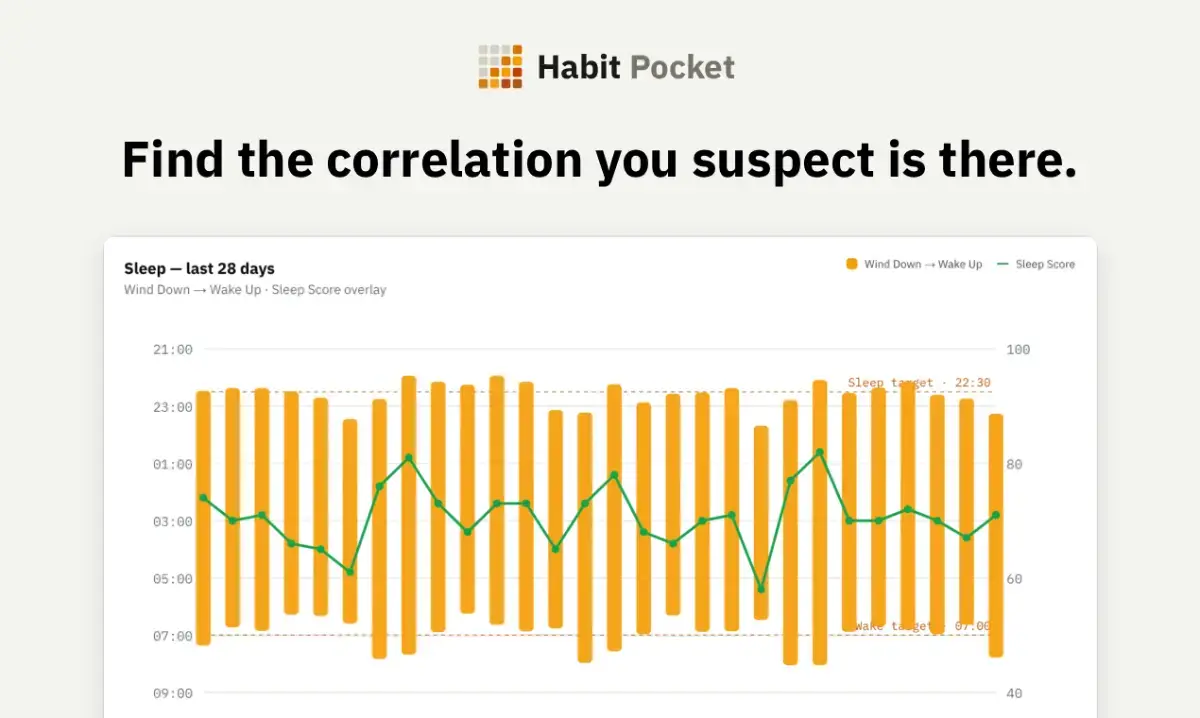 Habit Pocket image number 11