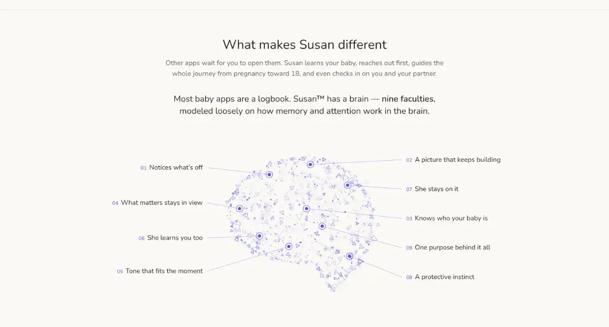 Hey Susan image number 11