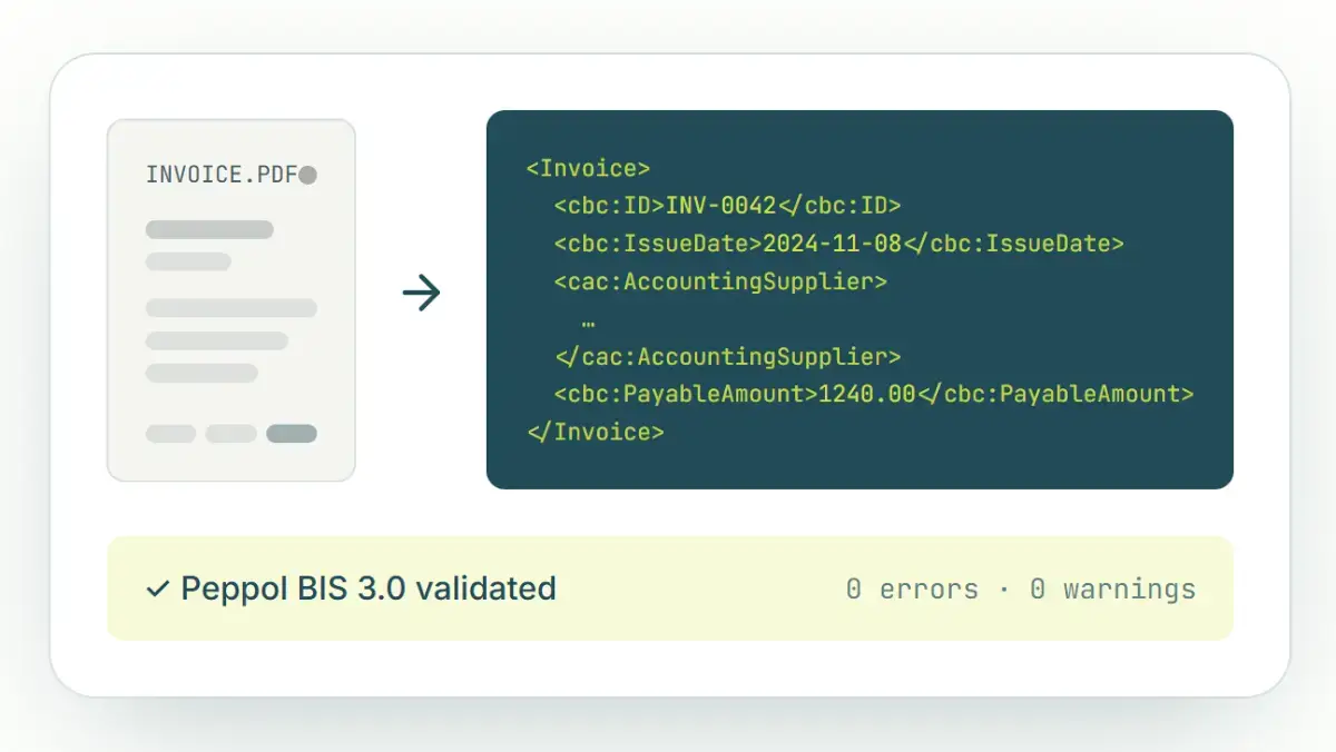 InvoiceXML product image