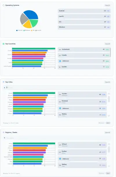 Jmpyme Branded short links and Analytics Free screenshot 2