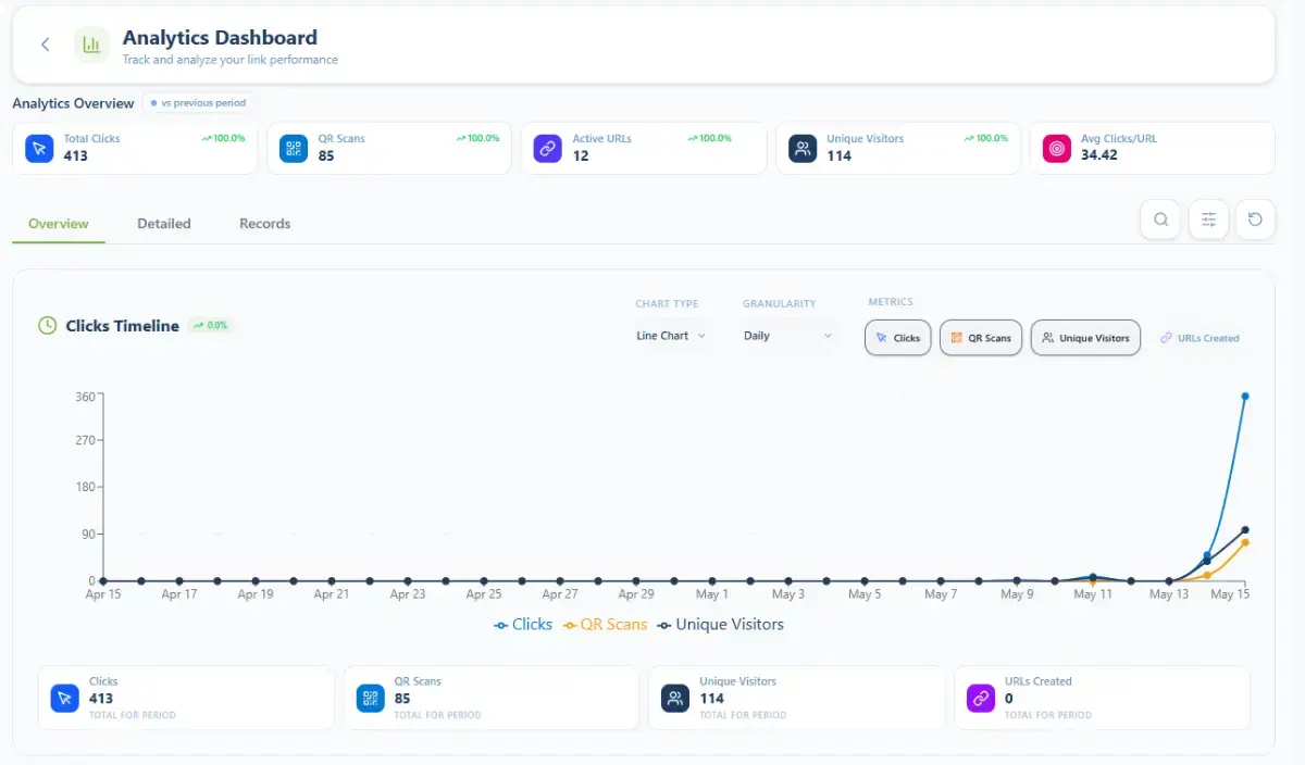 Jmpyme Branded short links and Analytics Free screenshot 3