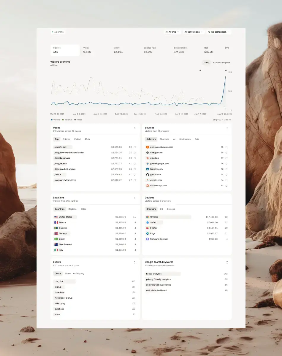 Kobbe analytics screenshot 1