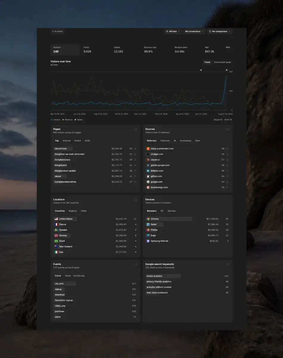 Kobbe analytics screenshot 2