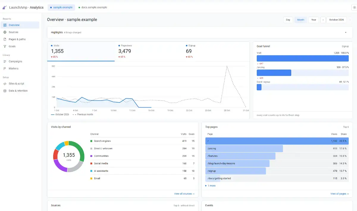 LaunchAmp Analytics product image