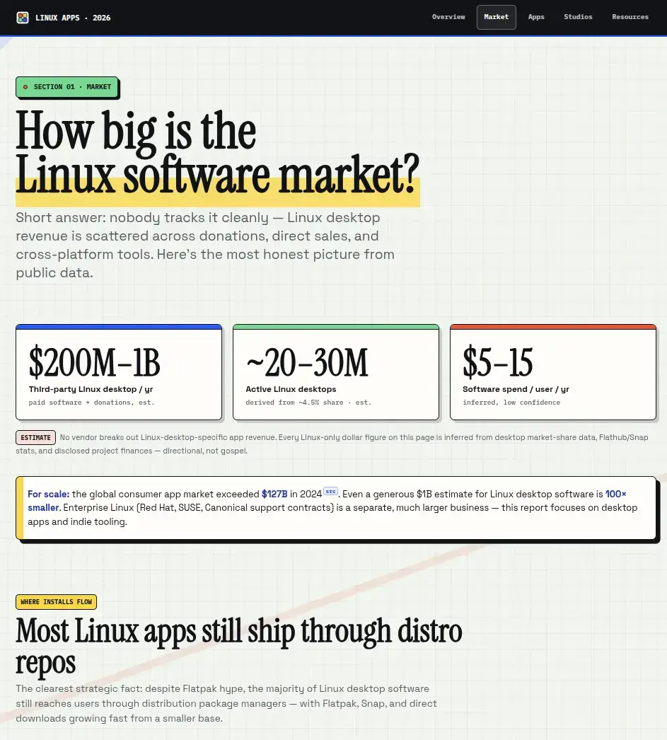 LinuxAppsReport screenshot 2