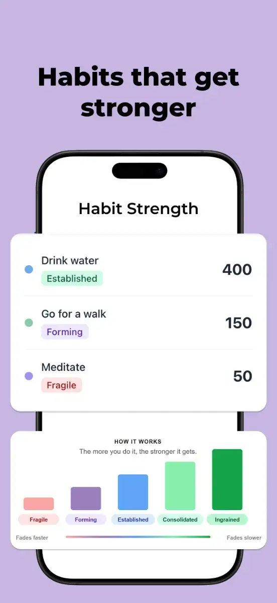 Millo: Momentum Tracker screenshot 2