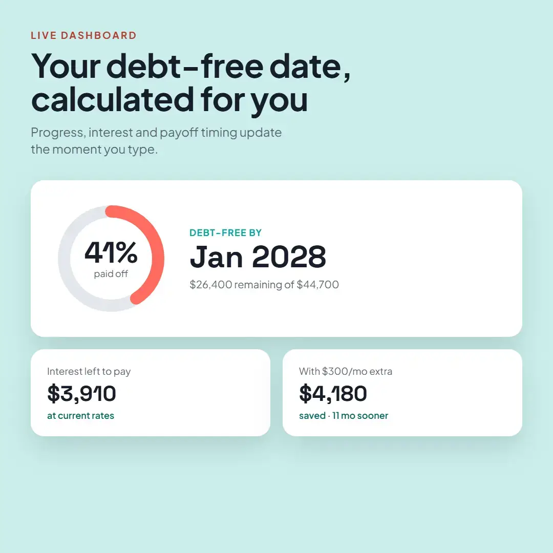 Money Reset - Debt Payoff and Budget Tracker image number 01