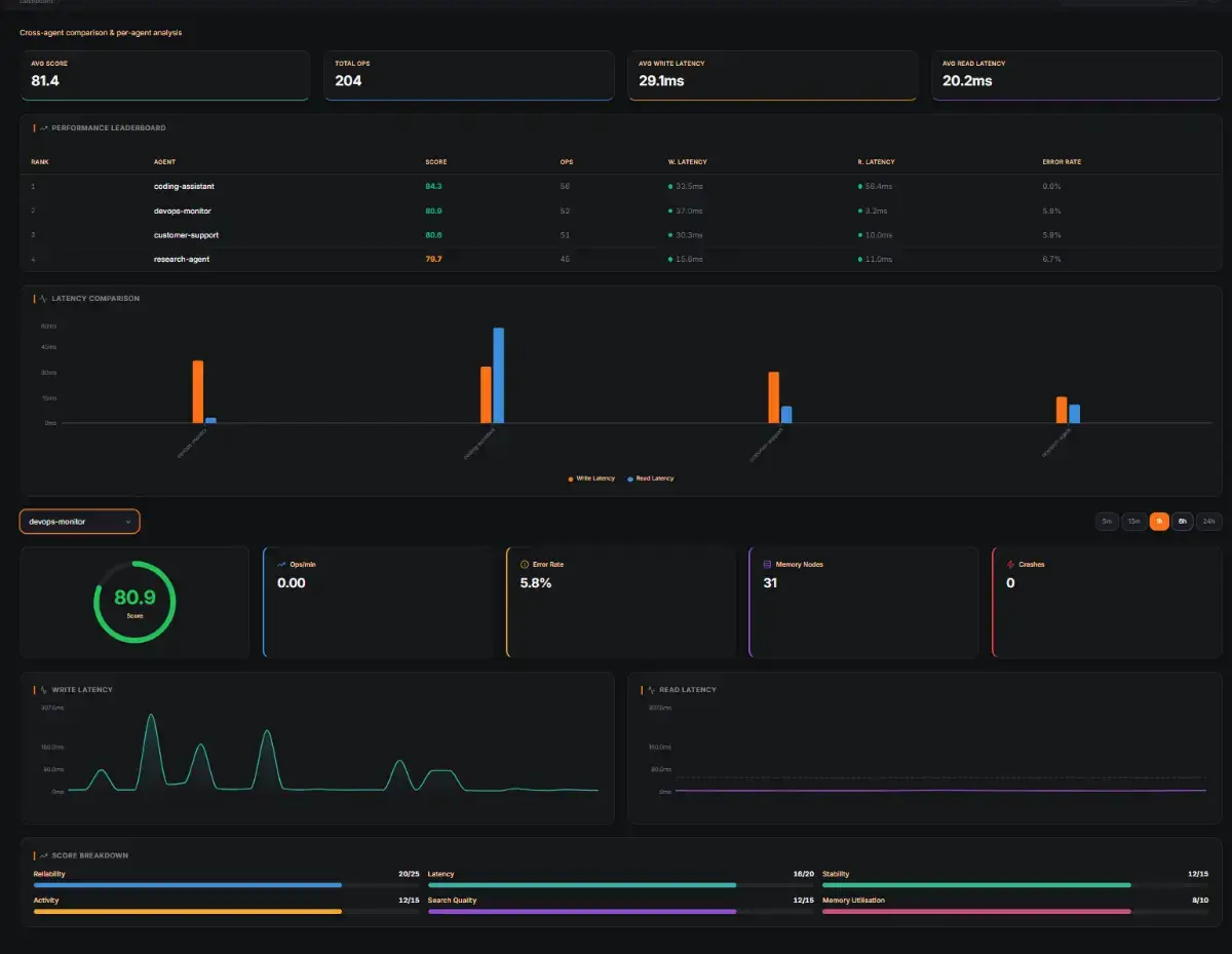 Octopodas screenshot 2
