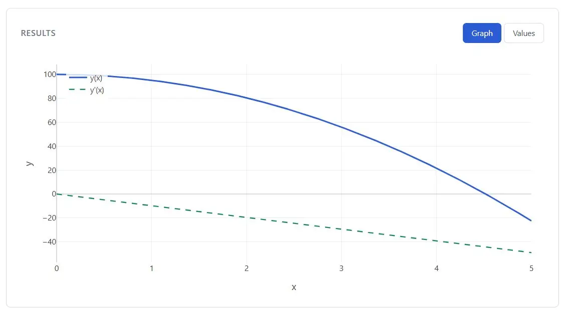 ODE Solver image number 11