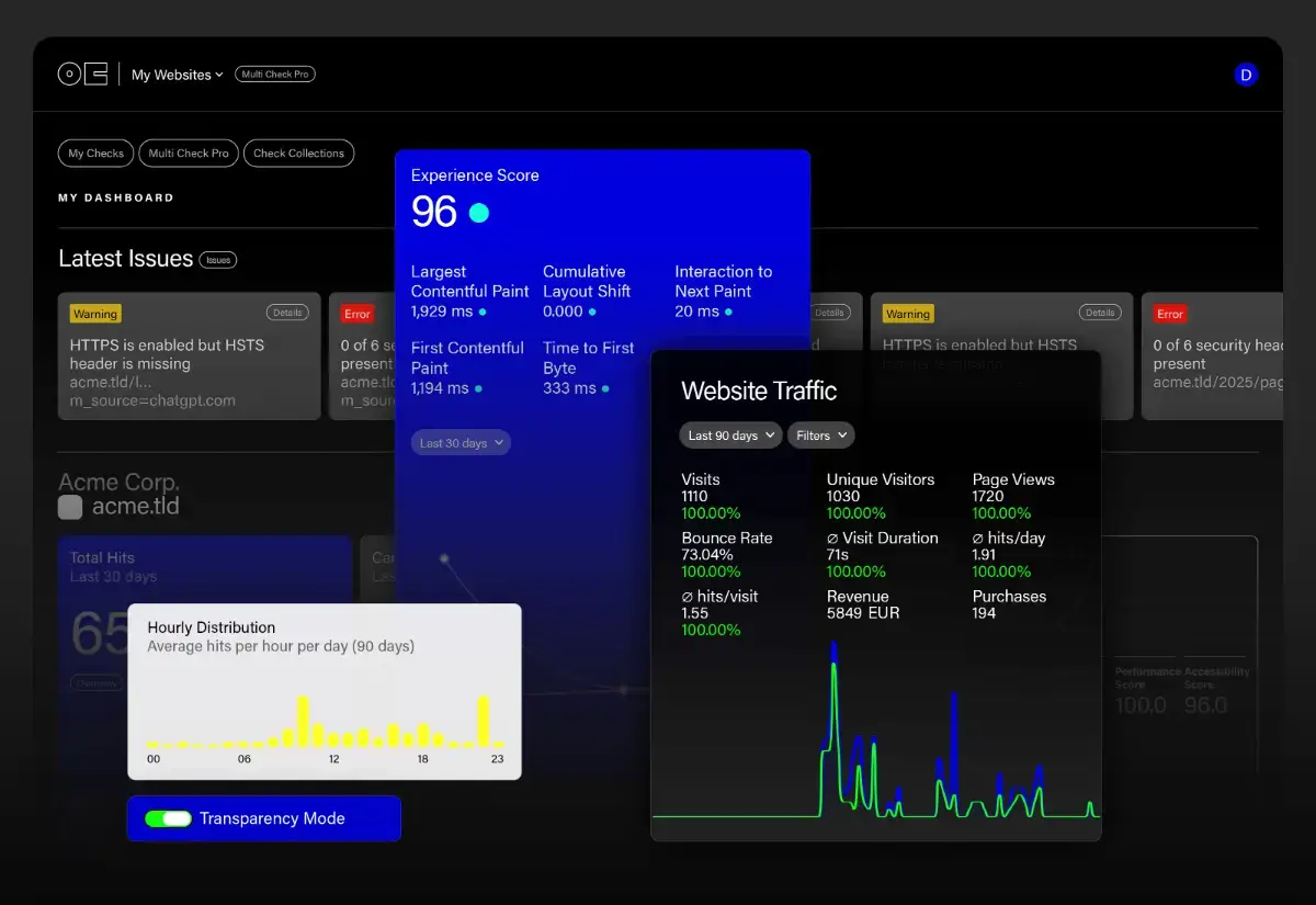 onEco Analytics Pro image number 01