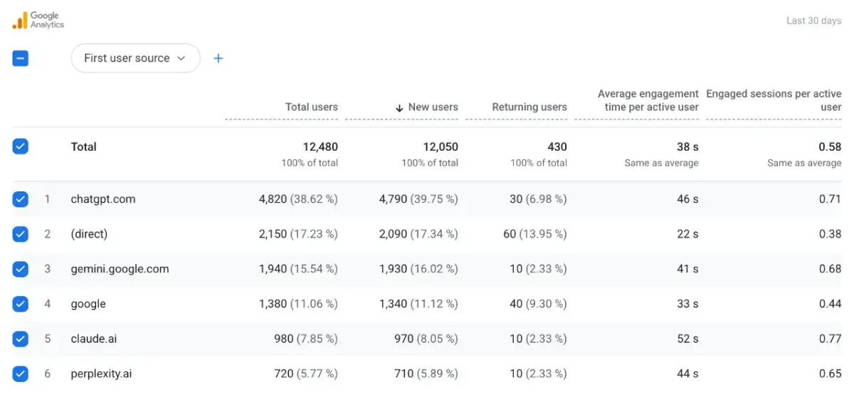 PerkFuel screenshot 4