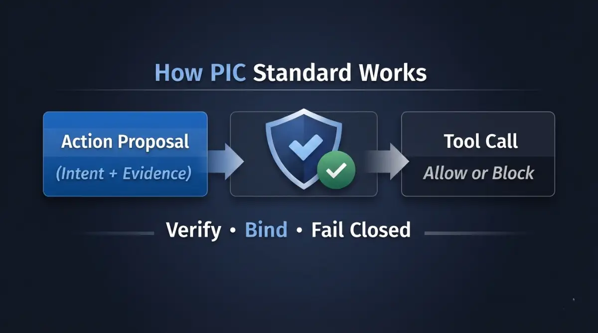 PIC Standard: AI Firewall image number 31