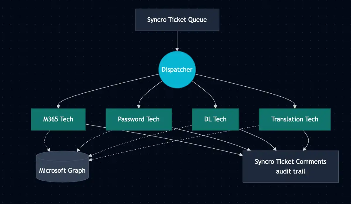 Prismatic Enterprises screenshot 1