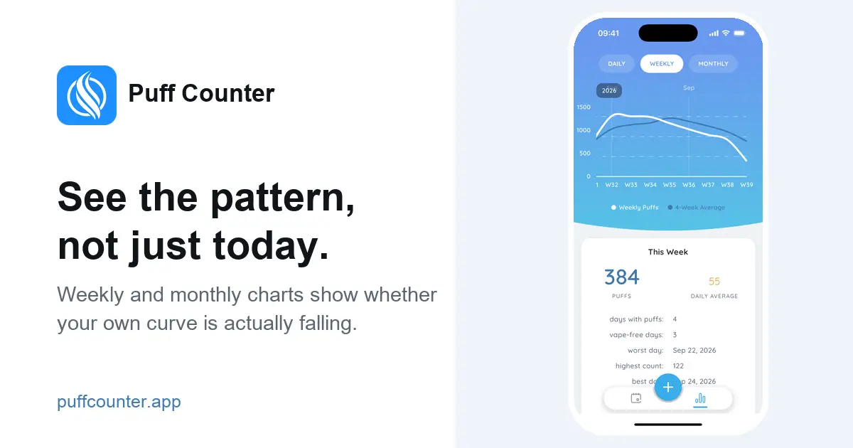 Puff Counter - quit vaping screenshot 3