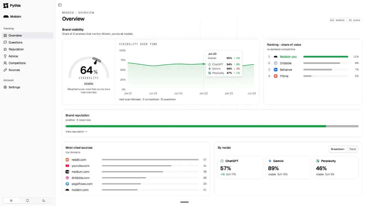 Pythie - AI Visibilty screenshot 2