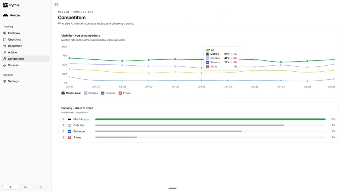 Pythie - AI Visibilty screenshot 4