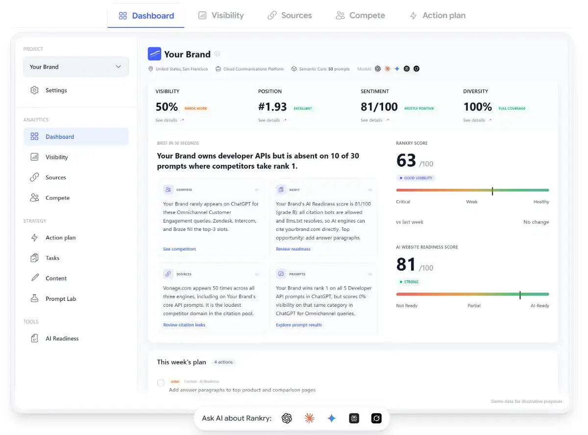 Rankry AI screenshot 1