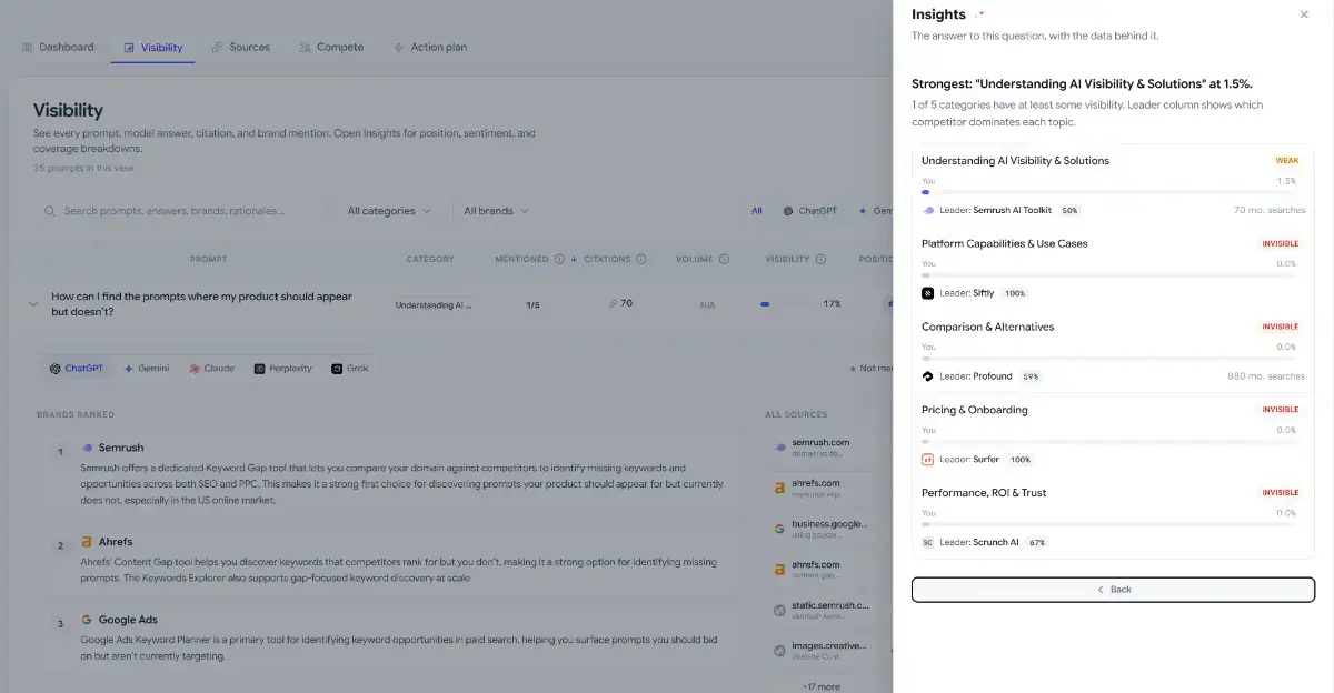 Rankry AI screenshot 3
