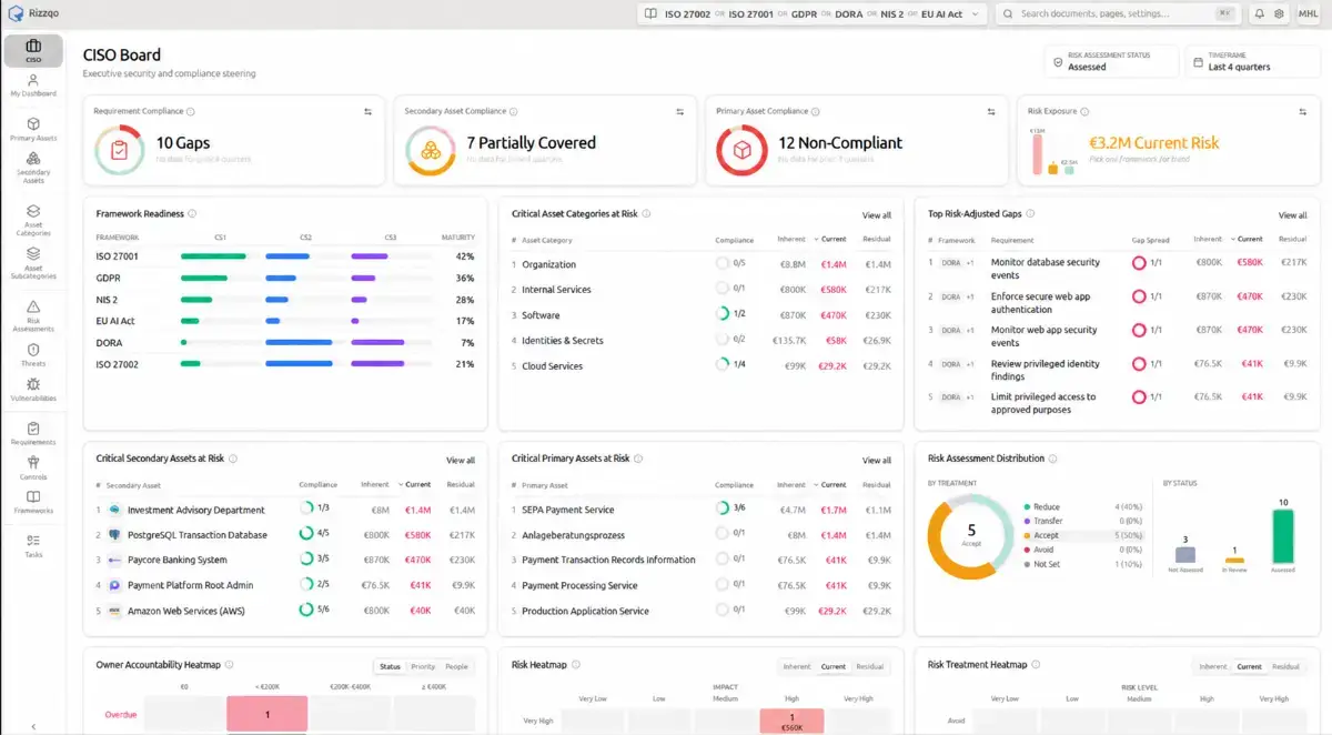Rizzqo screenshot 2