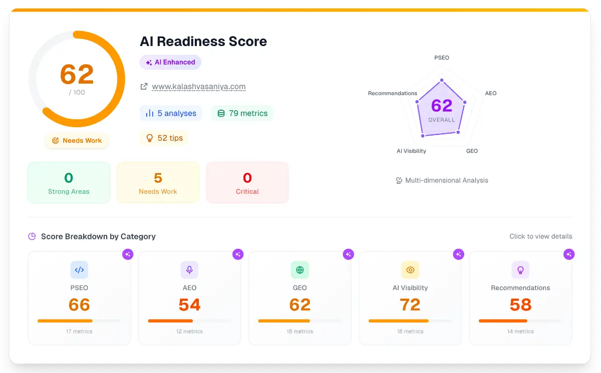SEO it is screenshot 1