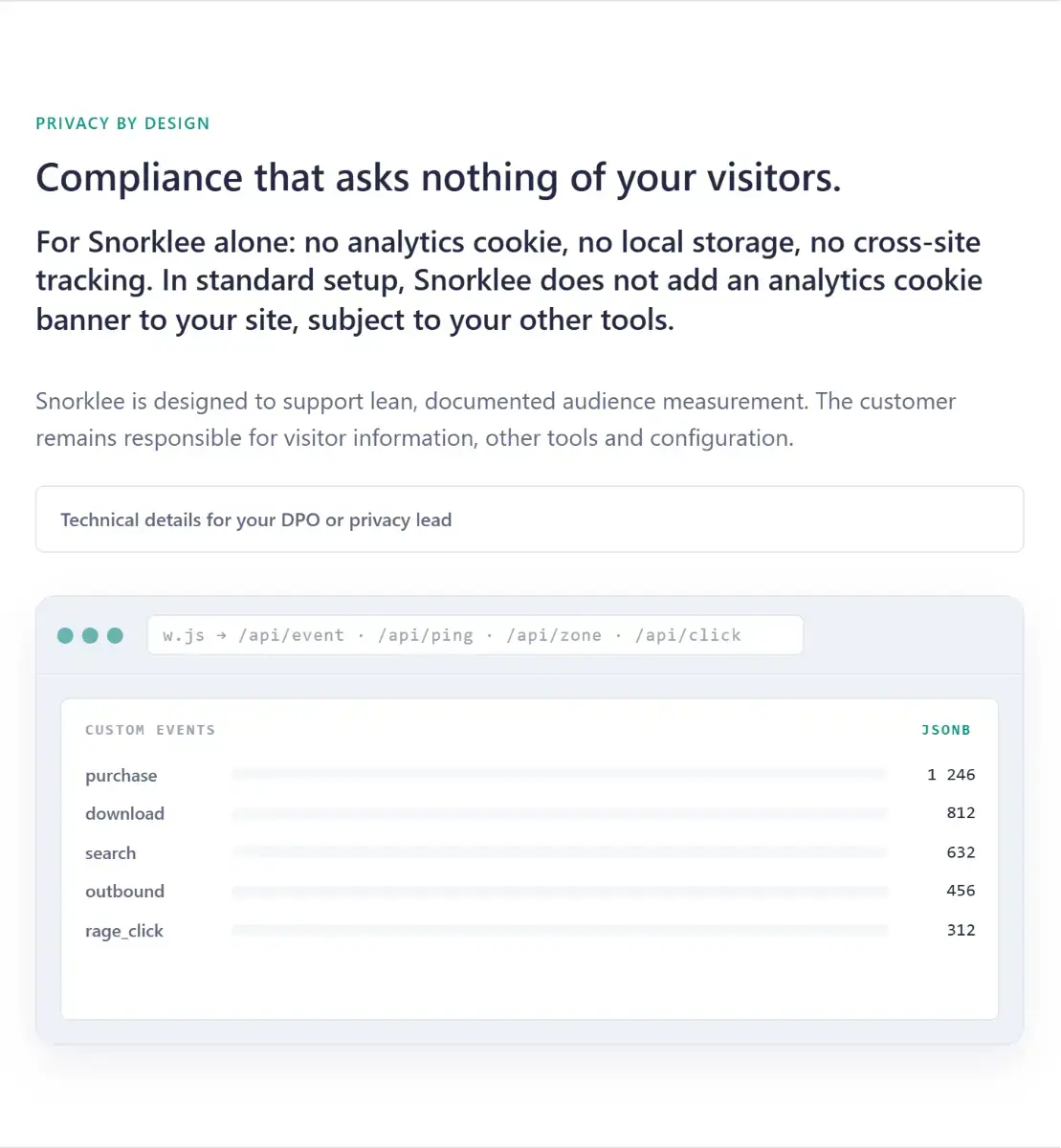 Snorklee Analytics screenshot 3
