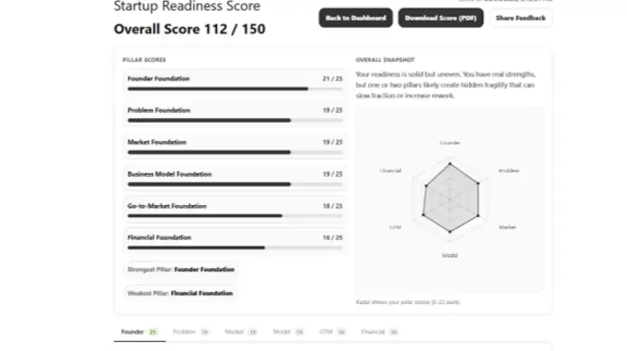 Startup Readiness Score product image