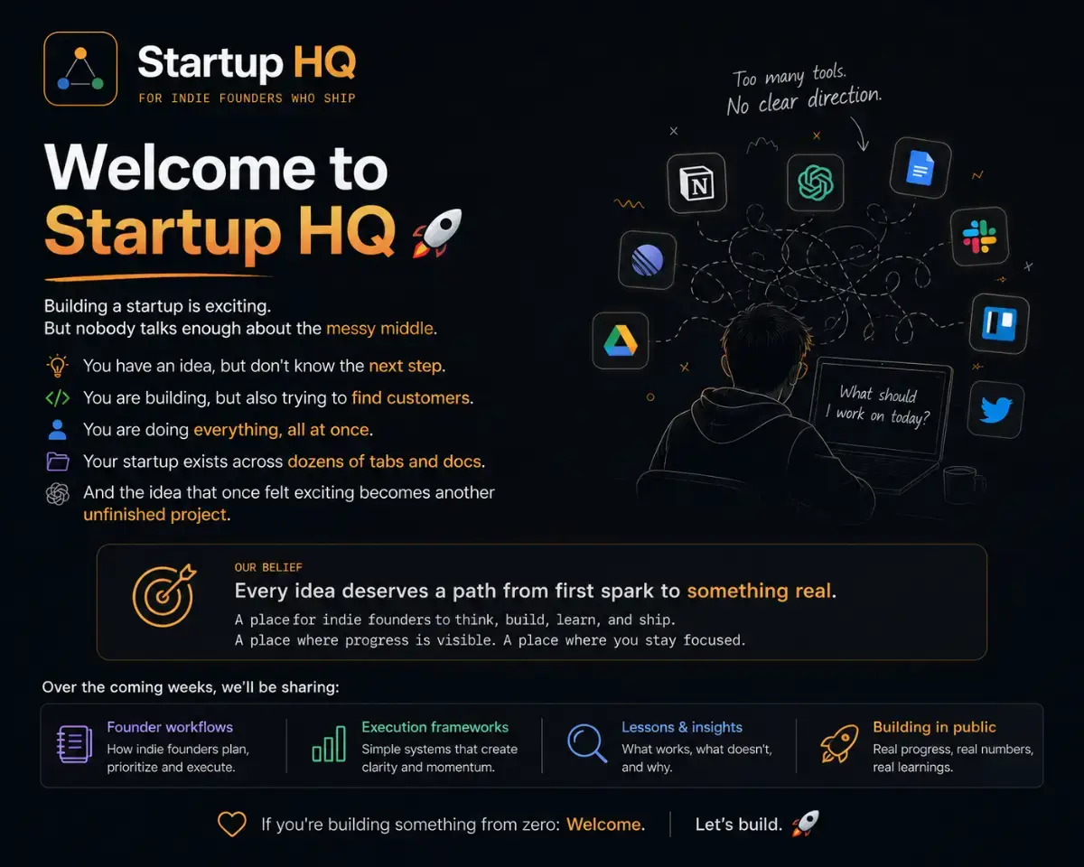 startuphq image number 01
