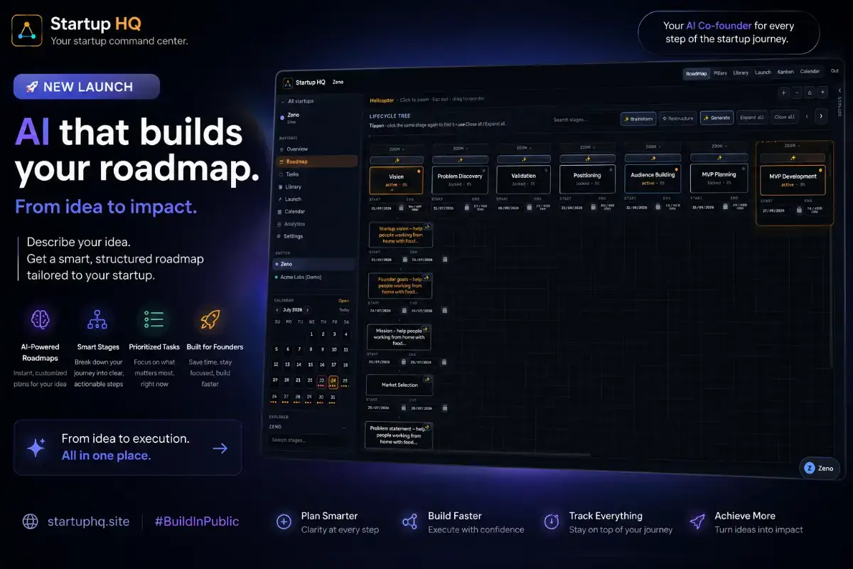 startuphq image number 21