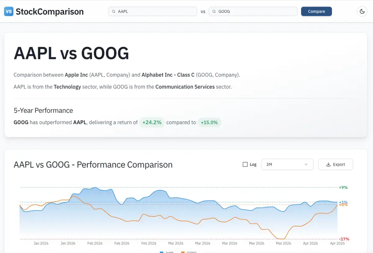 StockComparison image number 01