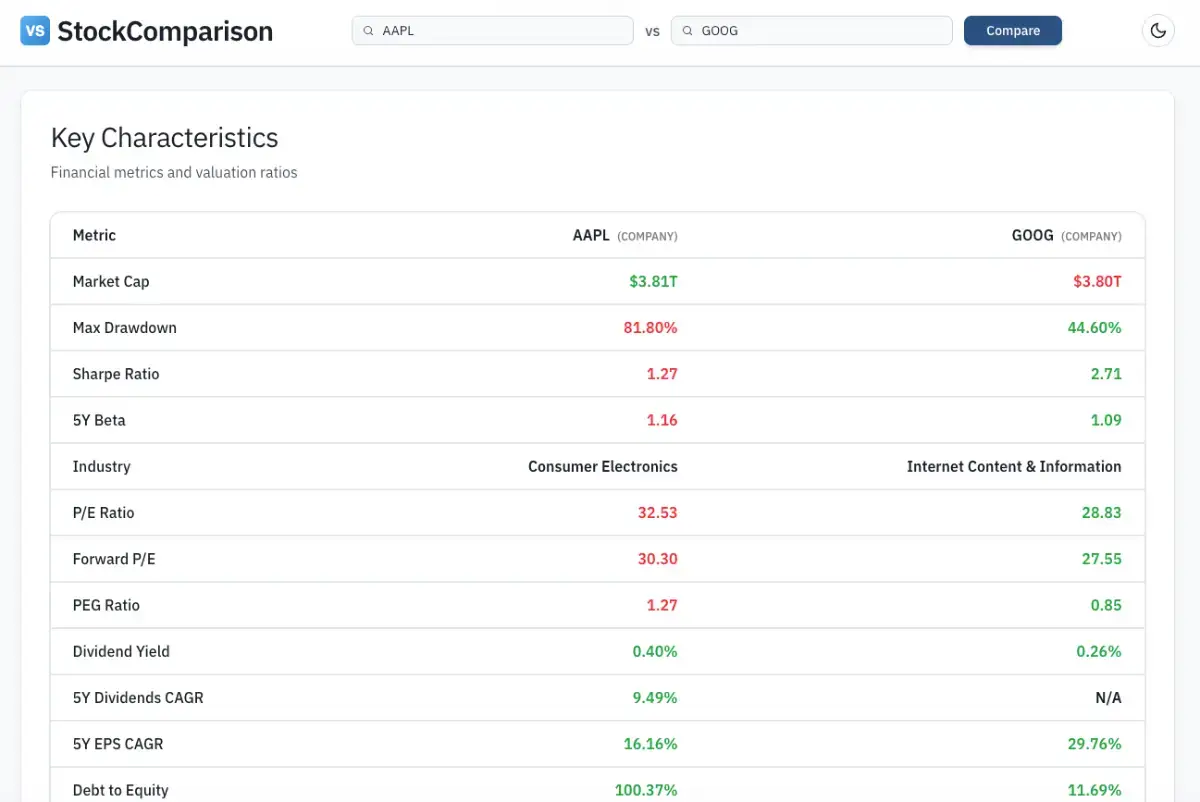 StockComparison image number 11