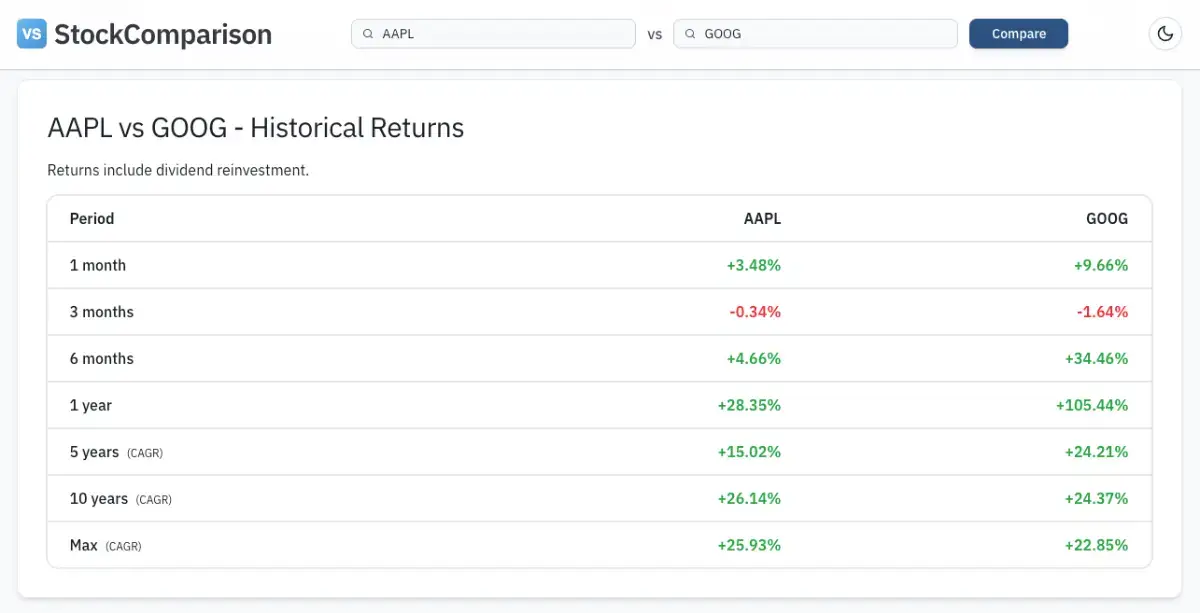 StockComparison image number 21