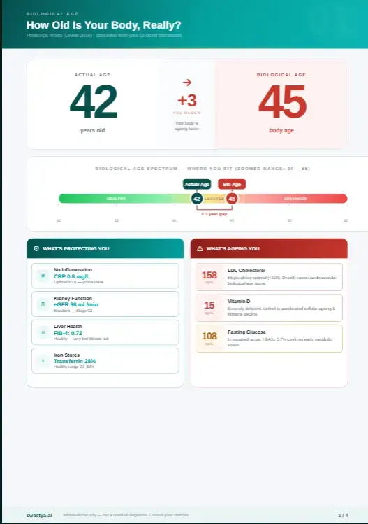 swastya screenshot 1
