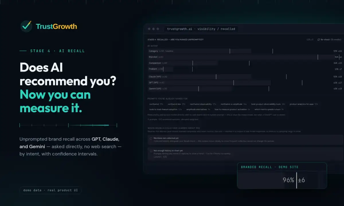 TrustGrowth image number 21