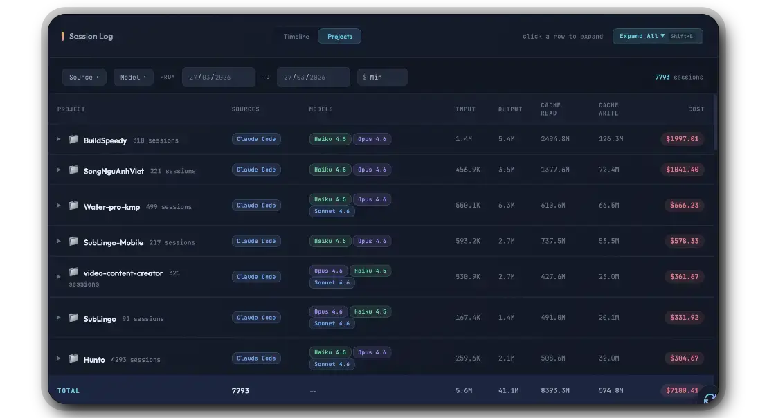 AI Usages Dashboard screenshot 2