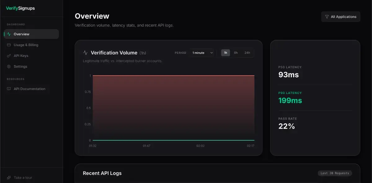 VerifySignups screenshot 3