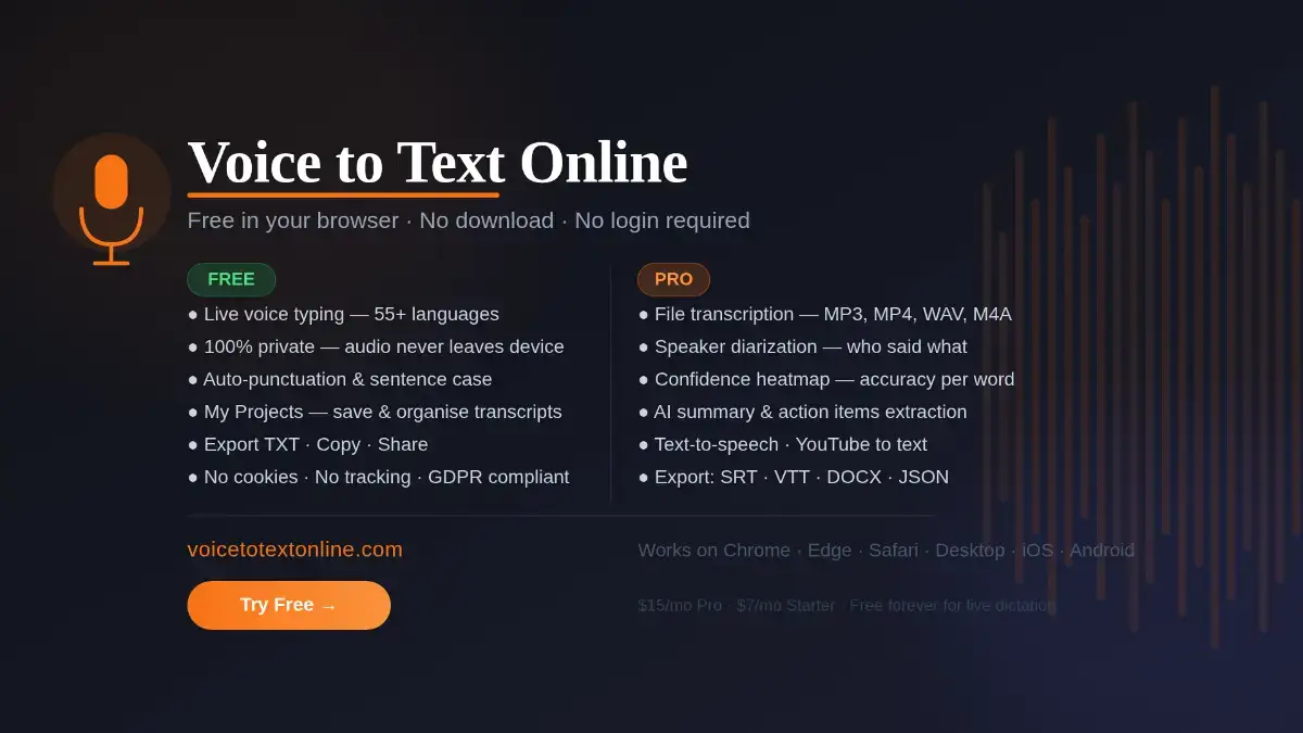 VoiceToTextOnline screenshot 3