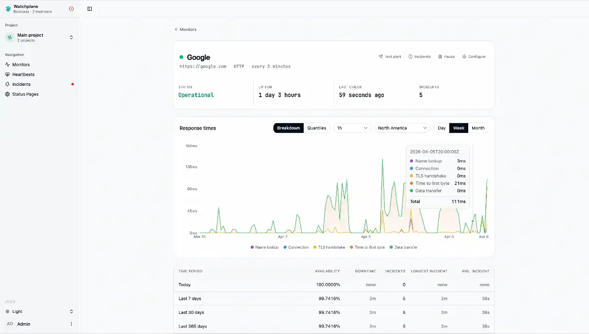 Watchplane screenshot 1