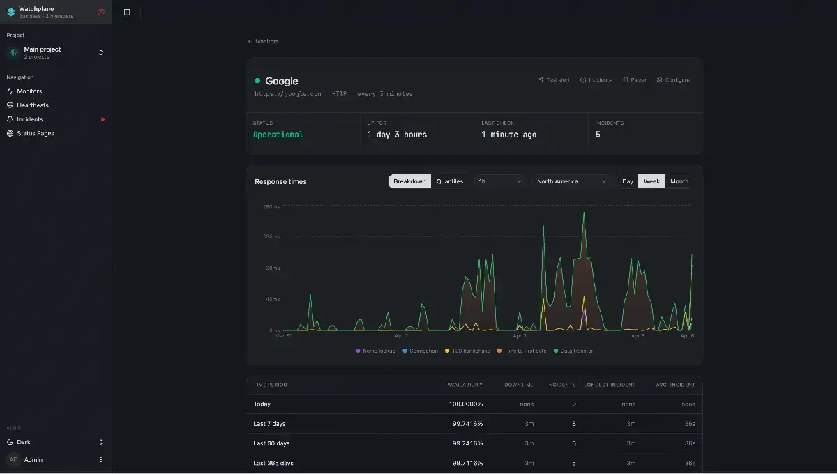 Watchplane screenshot 2