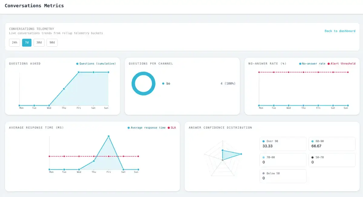 Zaq AI screenshot 2