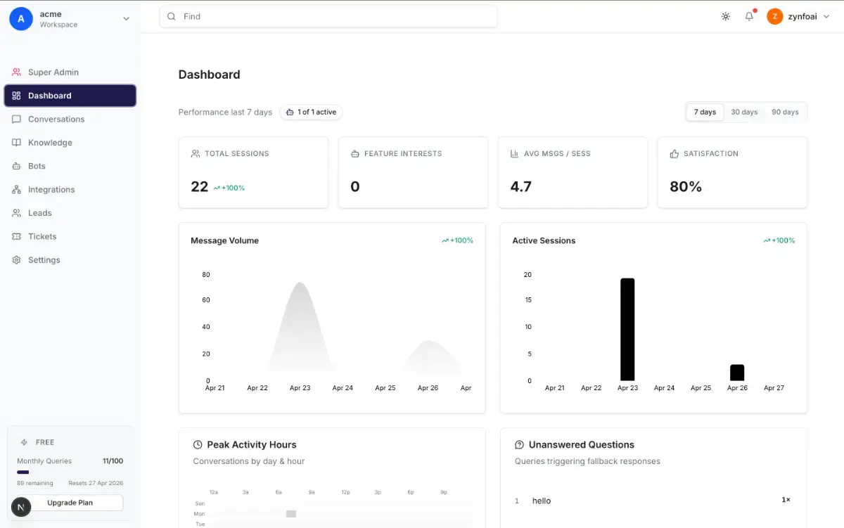 ZynfoAI image number 01