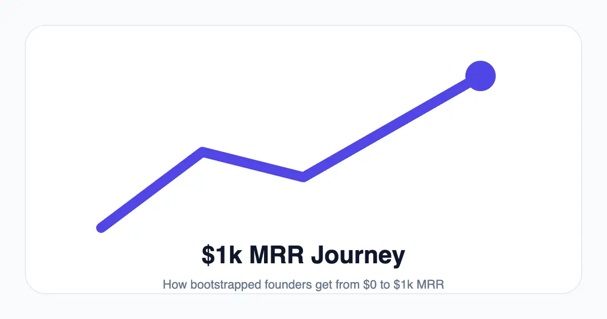 MRR Journey screenshot 1