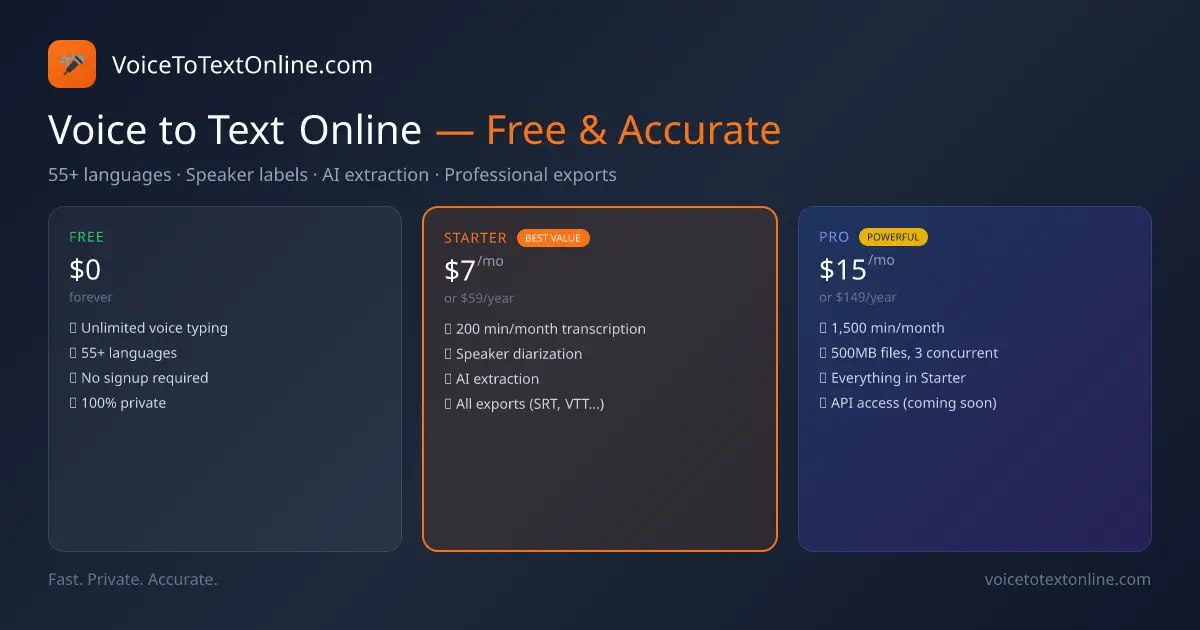 VoiceToTextOnline screenshot 2