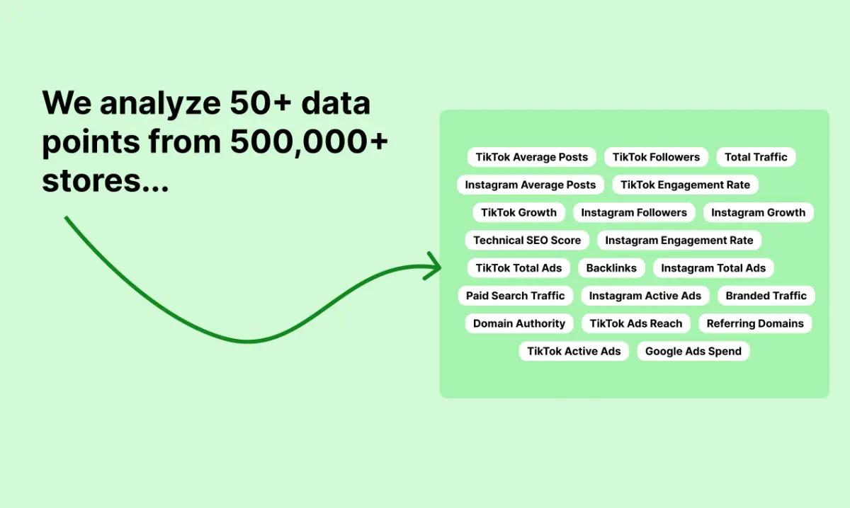 Ecommerce Leads screenshot 1