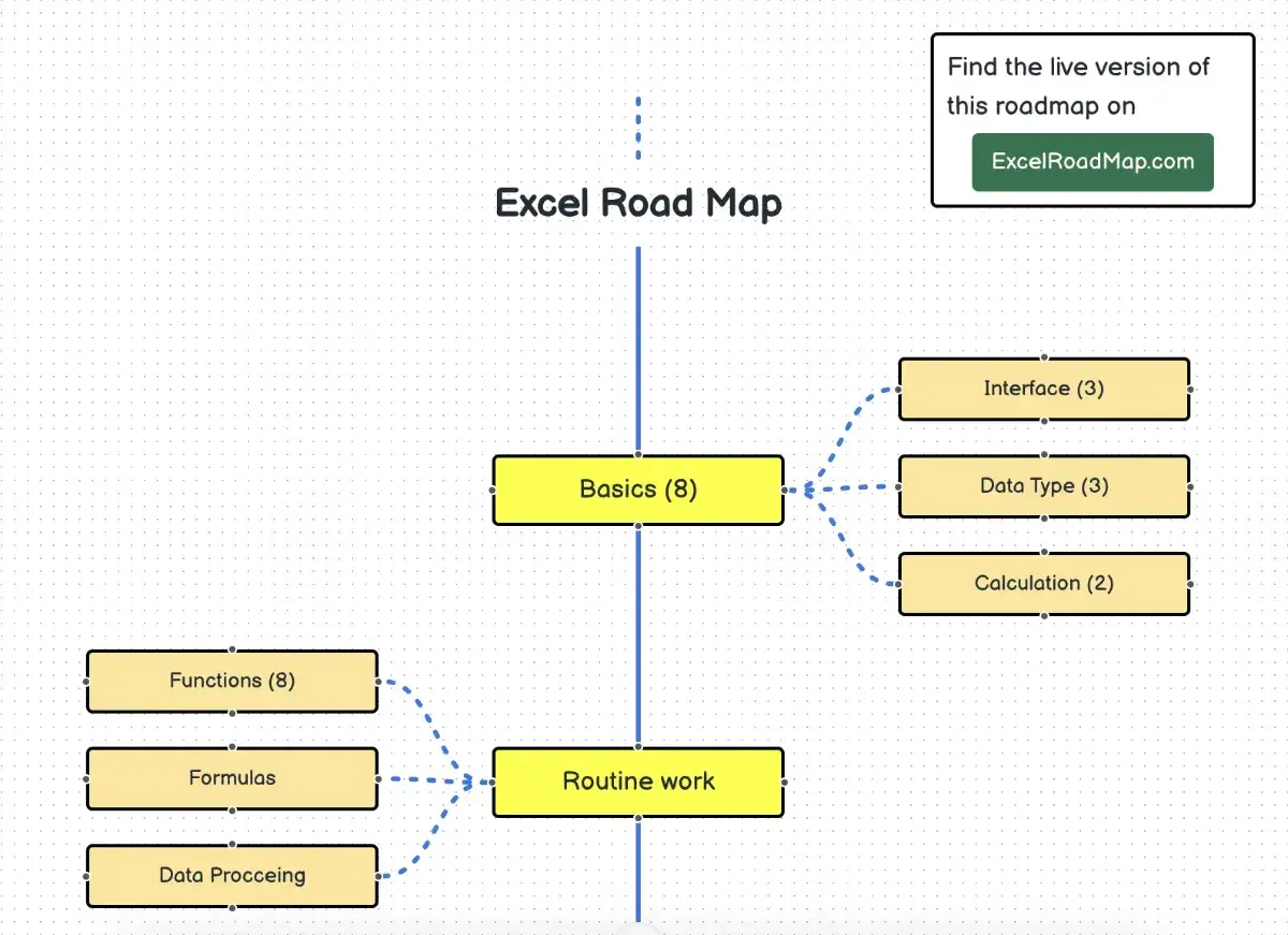 ExcelRoadMap screenshot 1