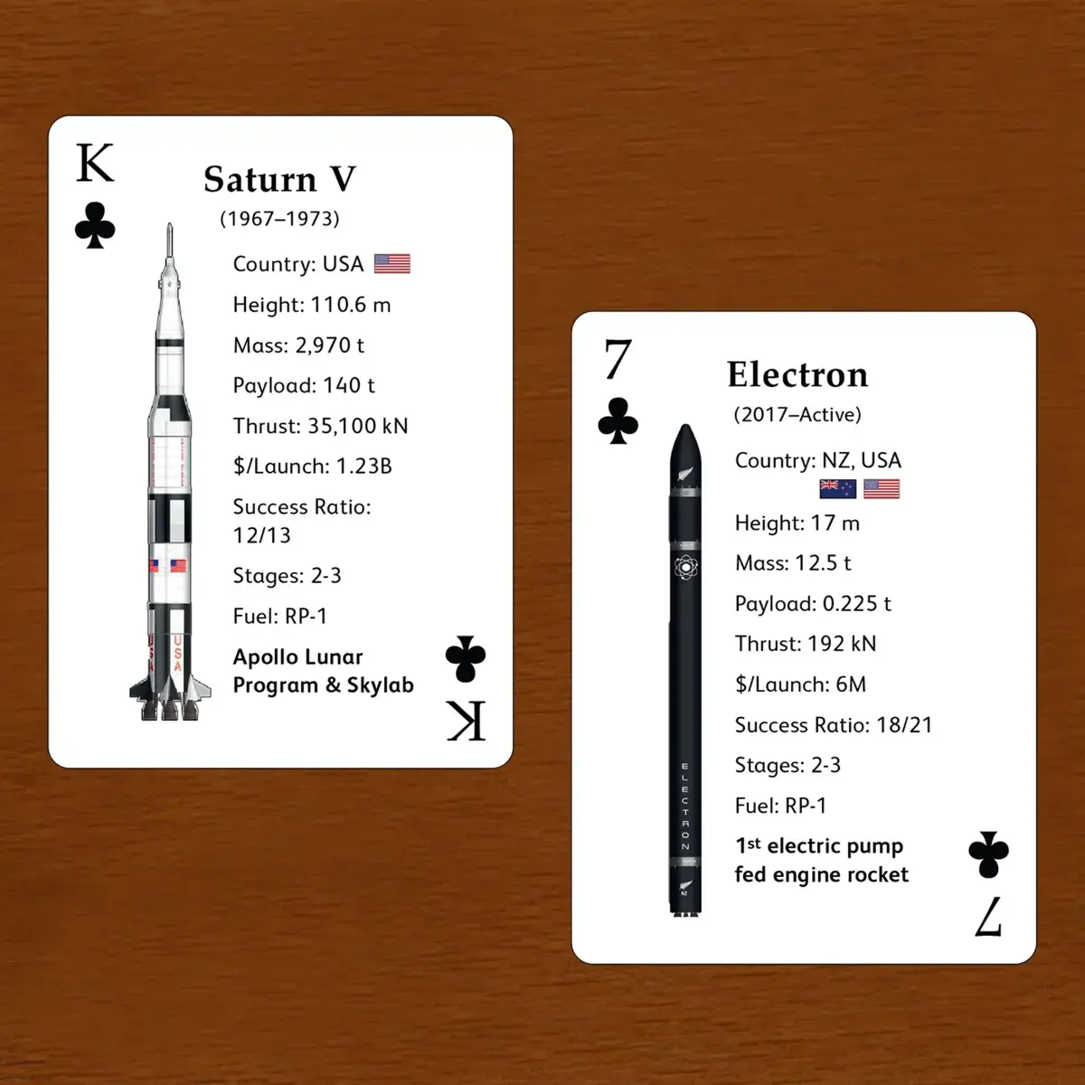 The Rocket Deck screenshot 1