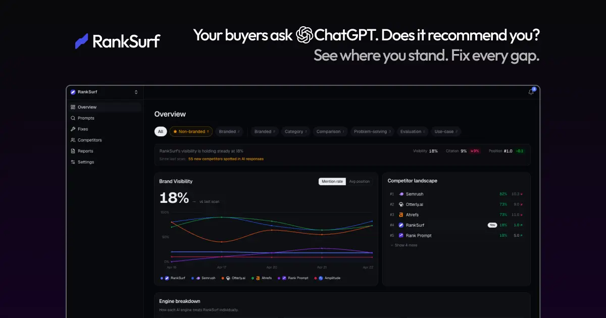 RankSurf screenshot 1